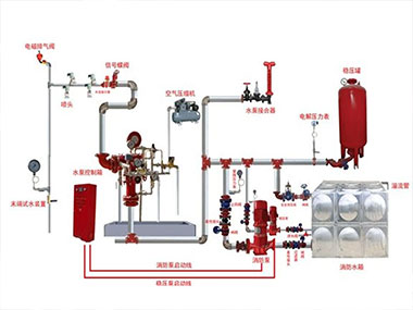 火災(zāi)自動(dòng)報(bào)警系統(tǒng)